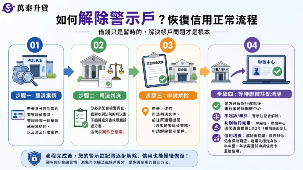 如何解除警示戶步驟